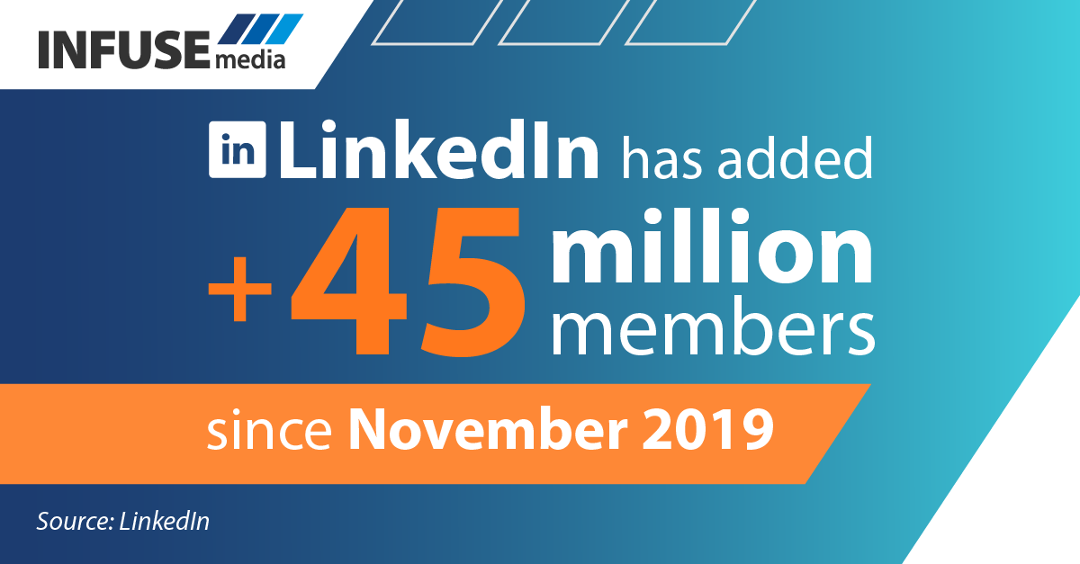 LinkedIn members